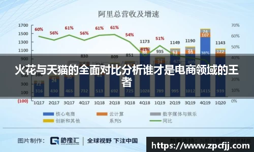 火花与天猫的全面对比分析谁才是电商领域的王者