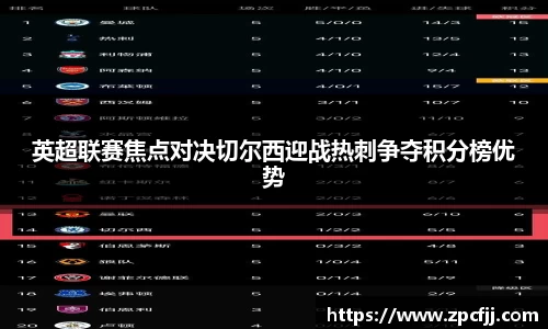 英超联赛焦点对决切尔西迎战热刺争夺积分榜优势
